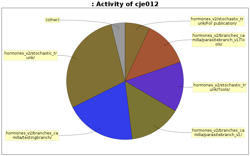 Activity of cje012