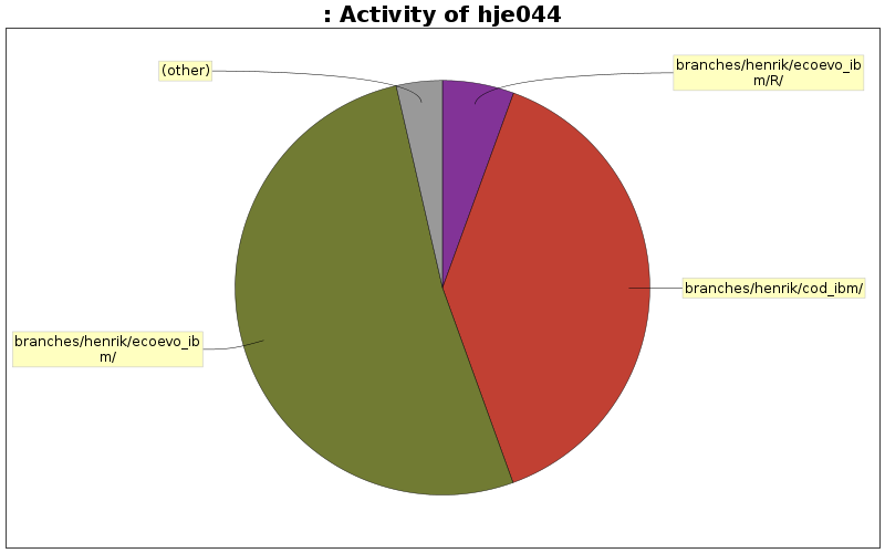 Activity of hje044