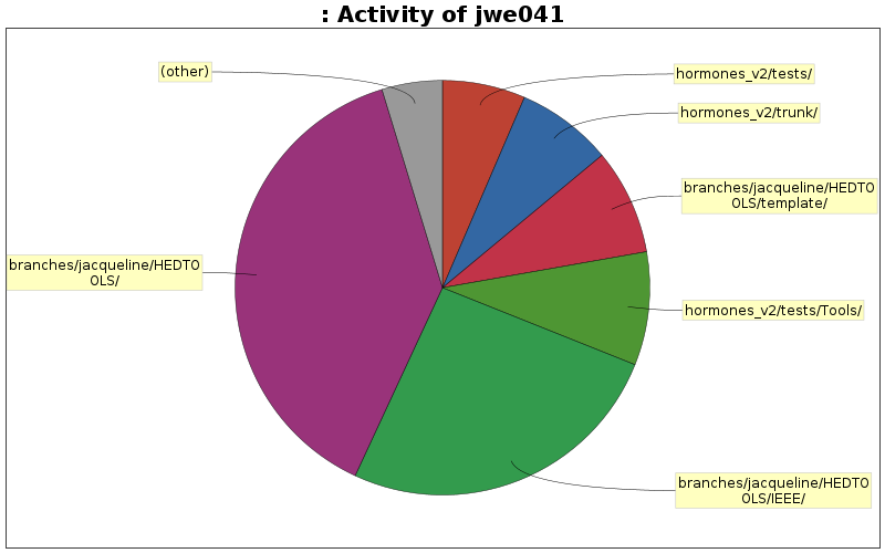 Activity of jwe041