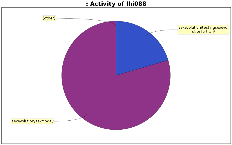 Activity of lhi088