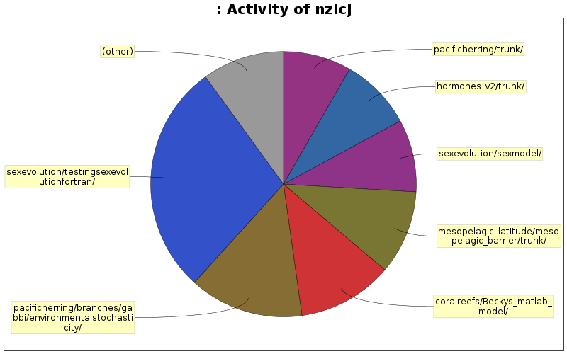 Activity of nzlcj