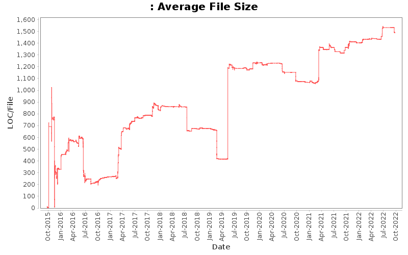 statsvn-file-sizes-and-file-counts