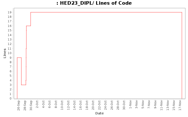 HED23_DIPL/ Lines of Code