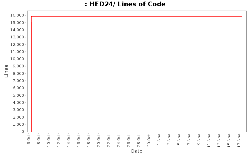 HED24/ Lines of Code