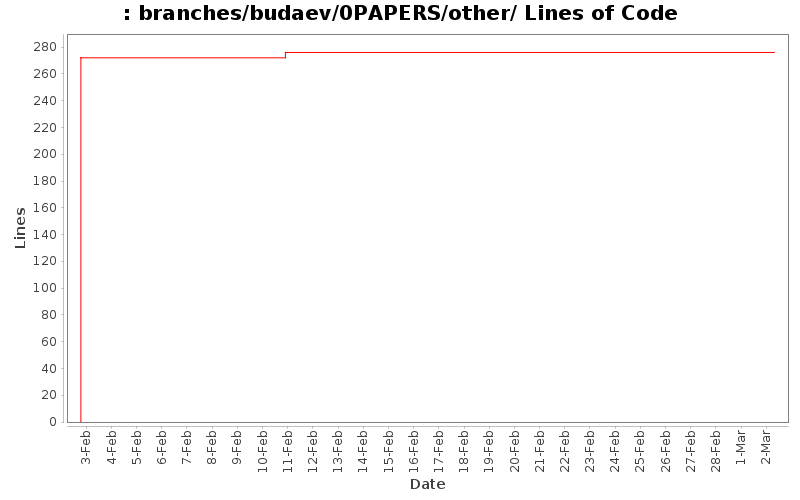 branches/budaev/0PAPERS/other/ Lines of Code