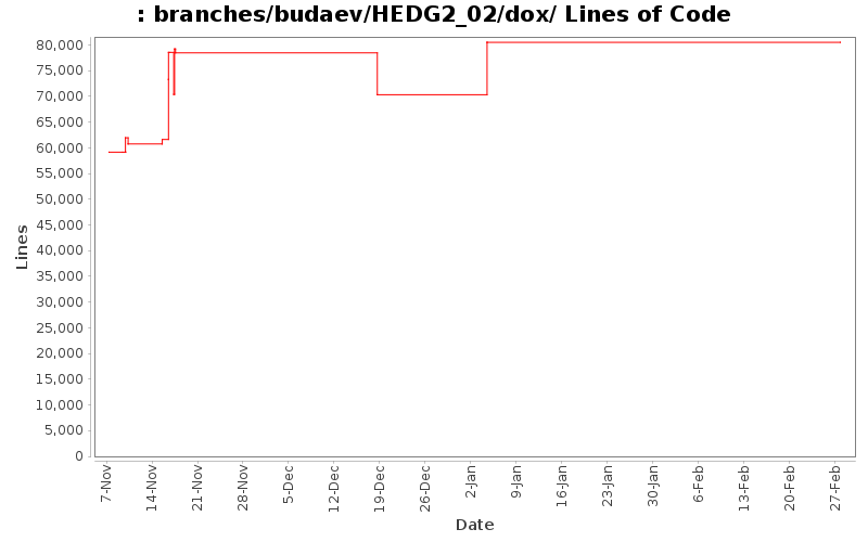 branches/budaev/HEDG2_02/dox/ Lines of Code