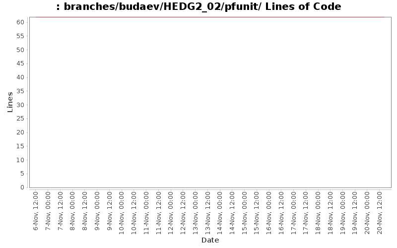 branches/budaev/HEDG2_02/pfunit/ Lines of Code