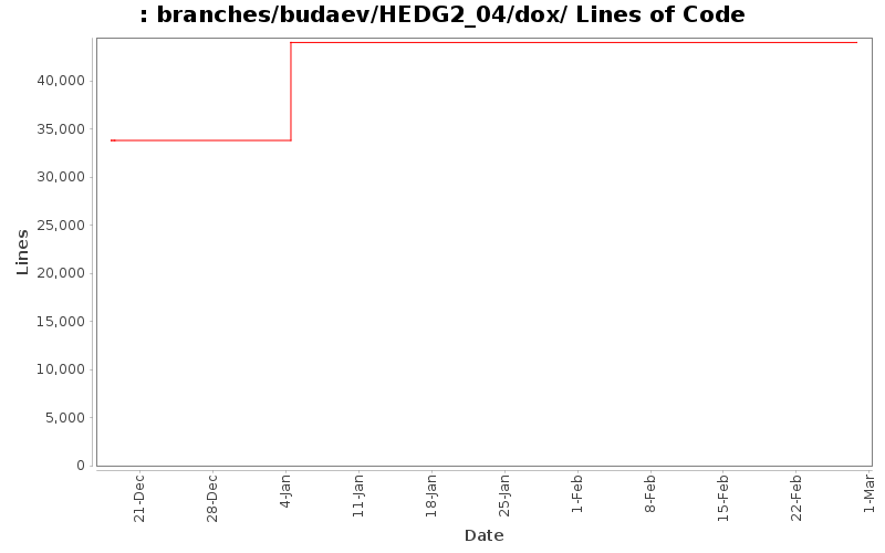 branches/budaev/HEDG2_04/dox/ Lines of Code