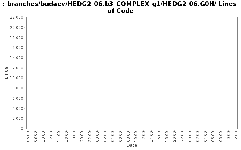 branches/budaev/HEDG2_06.b3_COMPLEX_g1/HEDG2_06.G0H/ Lines of Code