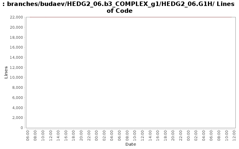 branches/budaev/HEDG2_06.b3_COMPLEX_g1/HEDG2_06.G1H/ Lines of Code