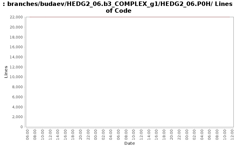 branches/budaev/HEDG2_06.b3_COMPLEX_g1/HEDG2_06.P0H/ Lines of Code