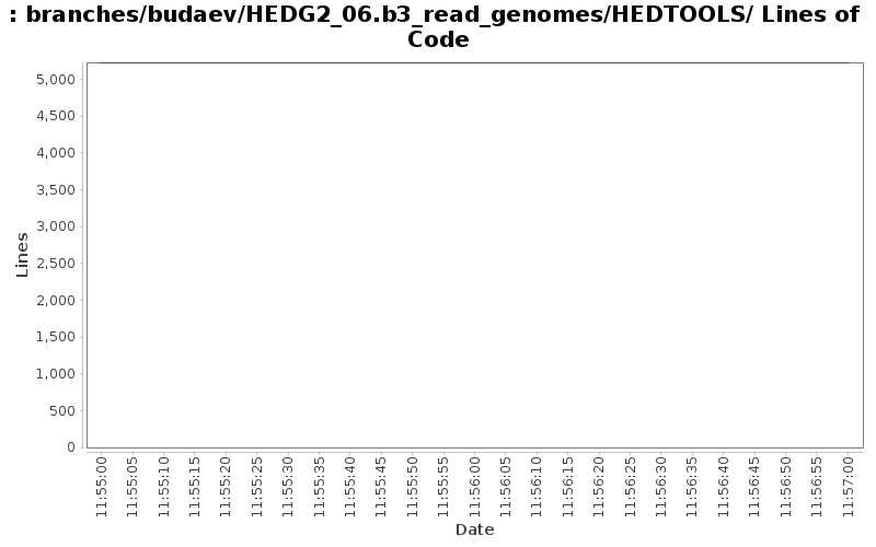 branches/budaev/HEDG2_06.b3_read_genomes/HEDTOOLS/ Lines of Code