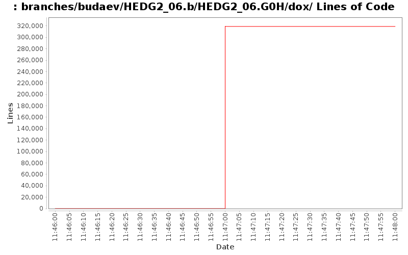 branches/budaev/HEDG2_06.b/HEDG2_06.G0H/dox/ Lines of Code