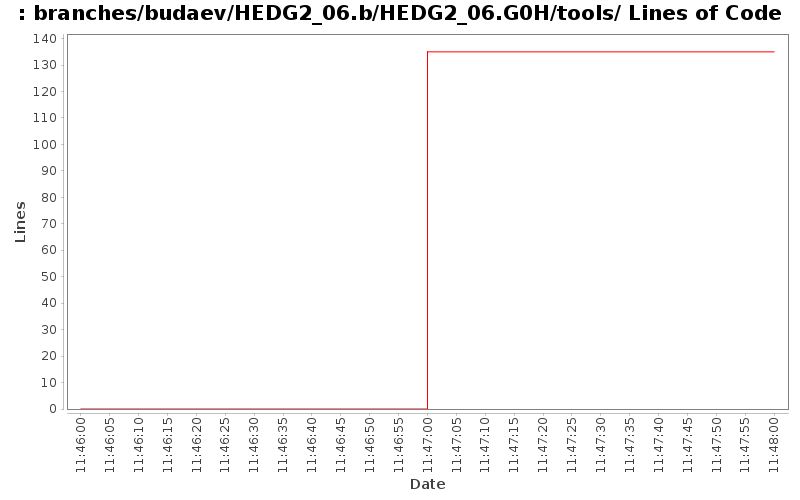 branches/budaev/HEDG2_06.b/HEDG2_06.G0H/tools/ Lines of Code