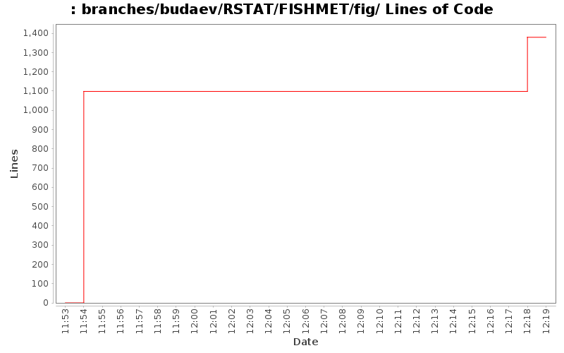 branches/budaev/RSTAT/FISHMET/fig/ Lines of Code