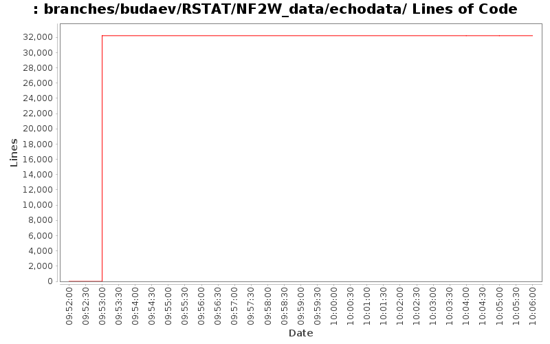 branches/budaev/RSTAT/NF2W_data/echodata/ Lines of Code