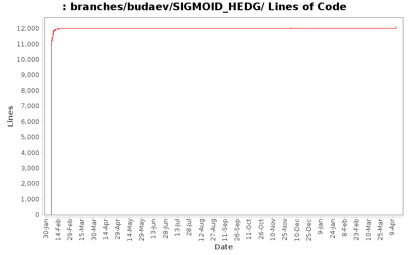 branches/budaev/SIGMOID_HEDG/ Lines of Code