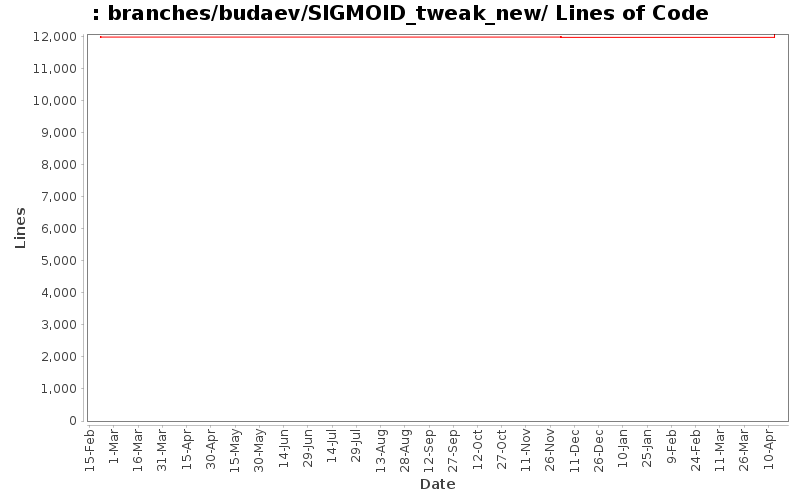 branches/budaev/SIGMOID_tweak_new/ Lines of Code