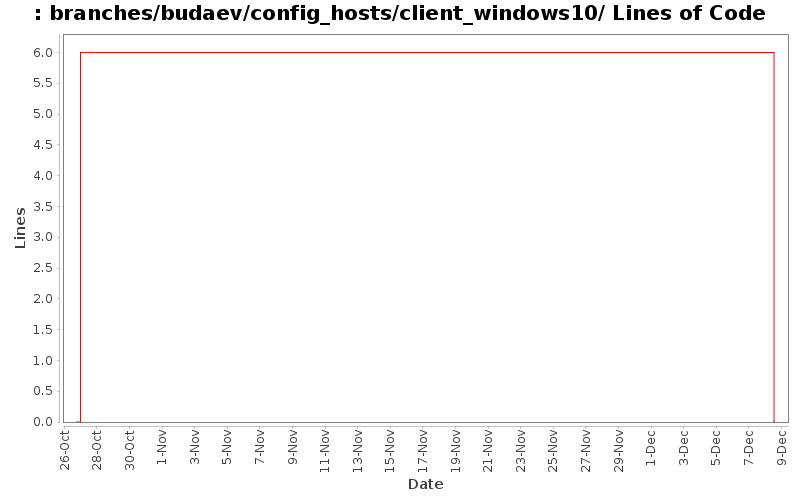 branches/budaev/config_hosts/client_windows10/ Lines of Code