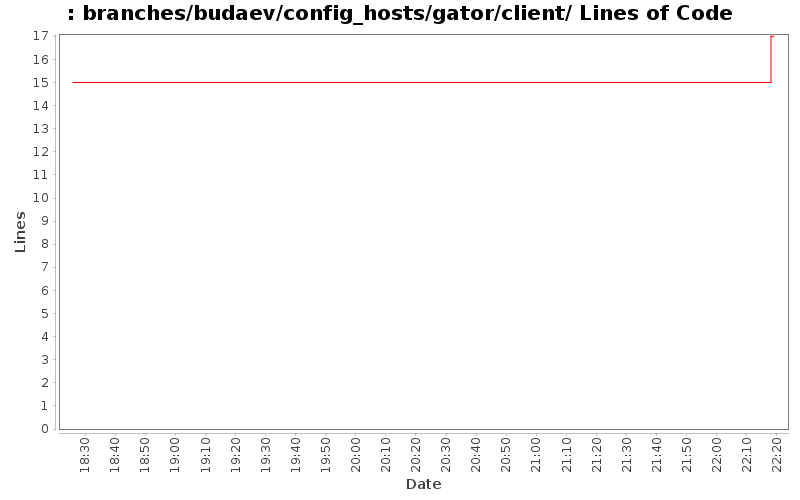 branches/budaev/config_hosts/gator/client/ Lines of Code