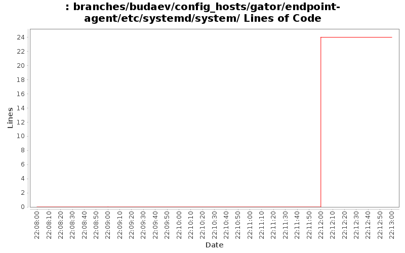 branches/budaev/config_hosts/gator/endpoint-agent/etc/systemd/system/ Lines of Code