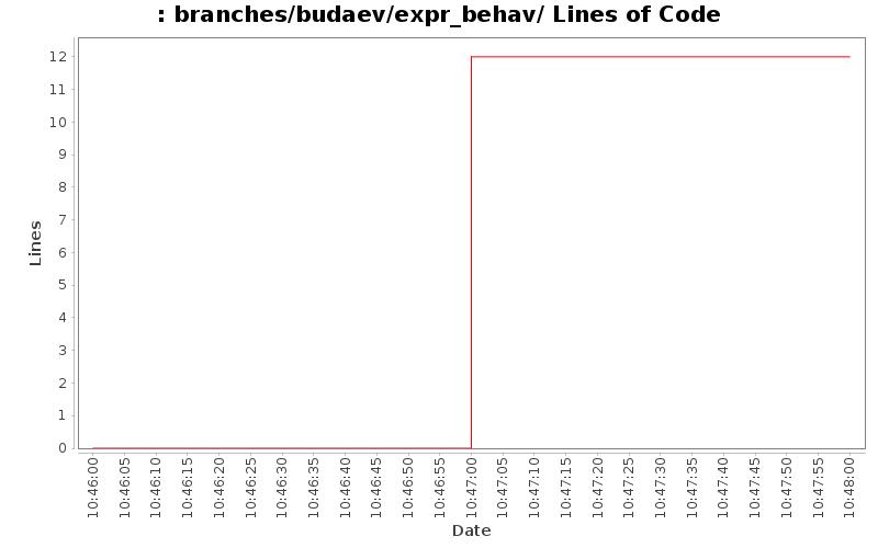 branches/budaev/expr_behav/ Lines of Code