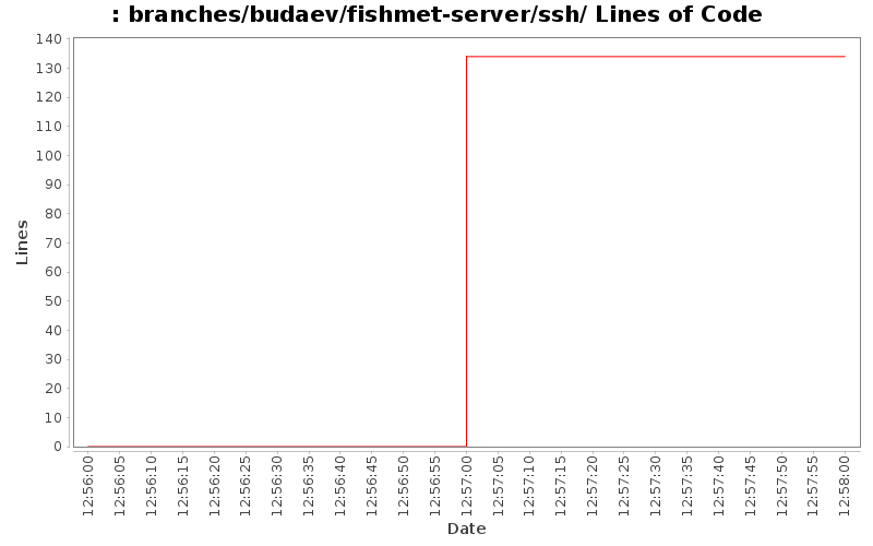 branches/budaev/fishmet-server/ssh/ Lines of Code