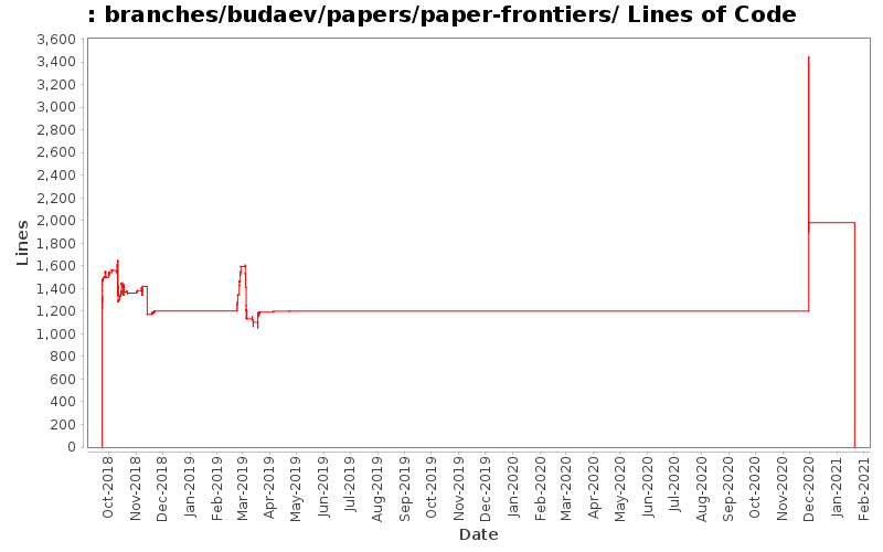 branches/budaev/papers/paper-frontiers/ Lines of Code