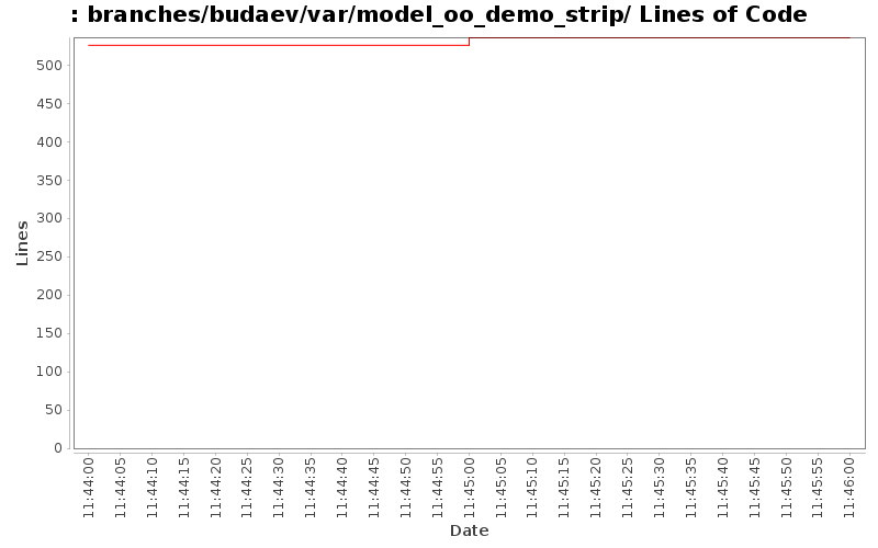 branches/budaev/var/model_oo_demo_strip/ Lines of Code