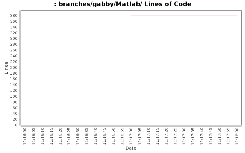 branches/gabby/Matlab/ Lines of Code