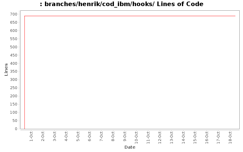 branches/henrik/cod_ibm/hooks/ Lines of Code