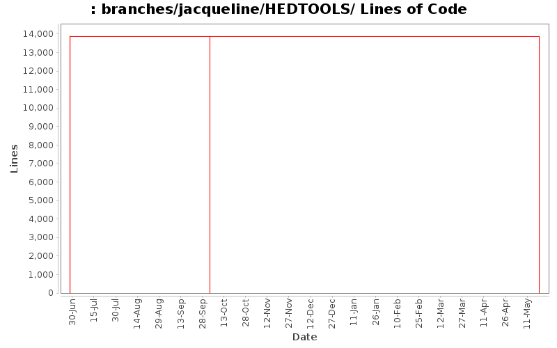 branches/jacqueline/HEDTOOLS/ Lines of Code