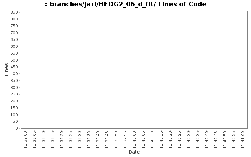 branches/jarl/HEDG2_06_d_fit/ Lines of Code