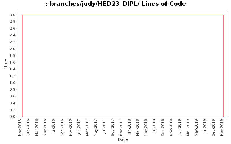 branches/judy/HED23_DIPL/ Lines of Code