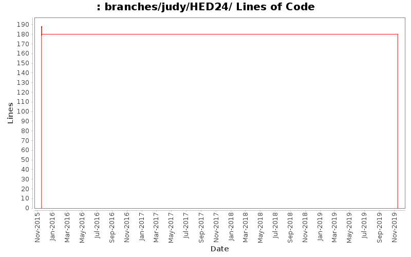 branches/judy/HED24/ Lines of Code