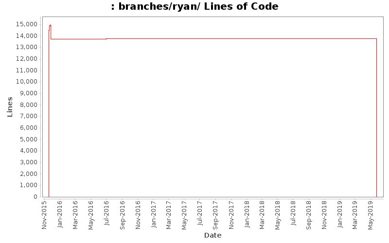 branches/ryan/ Lines of Code