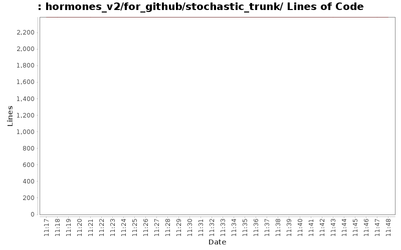 hormones_v2/for_github/stochastic_trunk/ Lines of Code