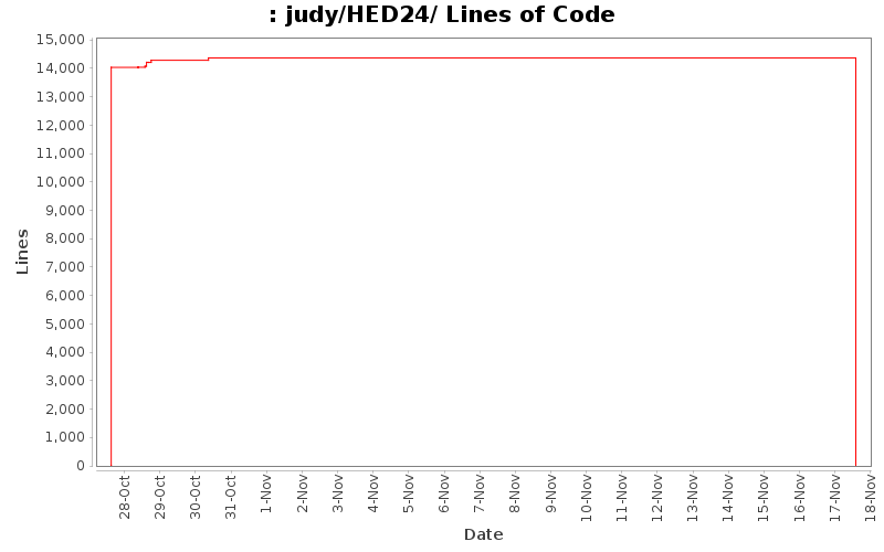 judy/HED24/ Lines of Code