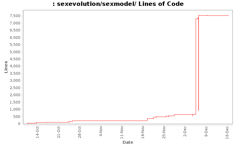 sexevolution/sexmodel/ Lines of Code