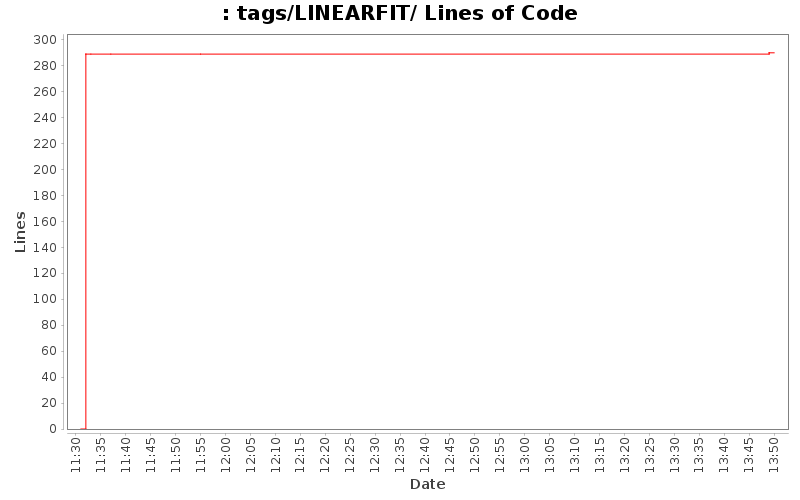 tags/LINEARFIT/ Lines of Code