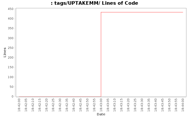 tags/UPTAKEMM/ Lines of Code