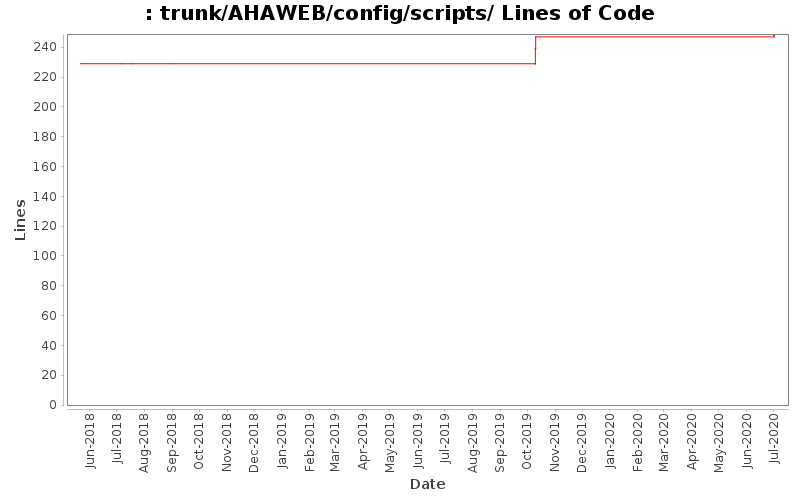 trunk/AHAWEB/config/scripts/ Lines of Code