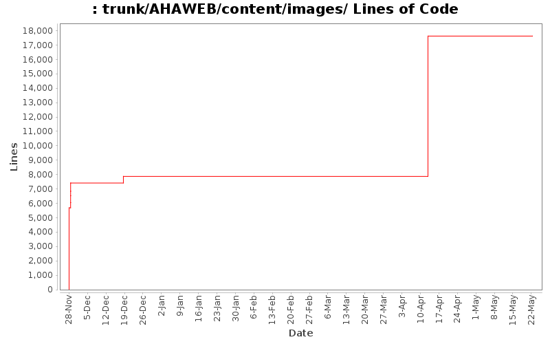 trunk/AHAWEB/content/images/ Lines of Code