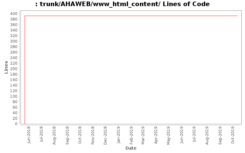 trunk/AHAWEB/www_html_content/ Lines of Code