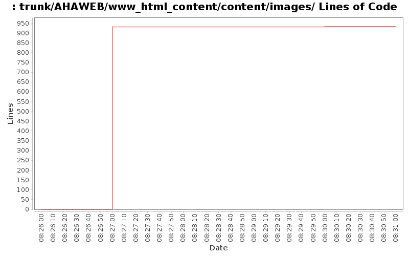 trunk/AHAWEB/www_html_content/content/images/ Lines of Code