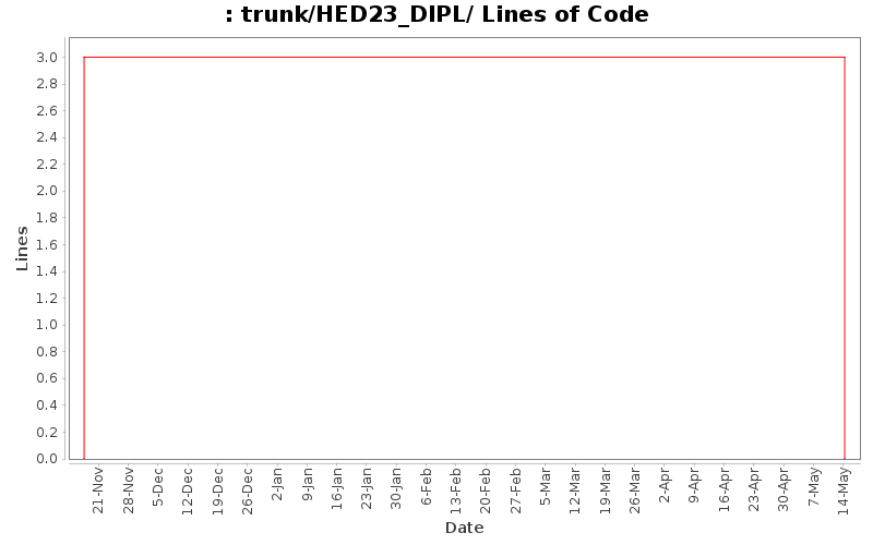 trunk/HED23_DIPL/ Lines of Code