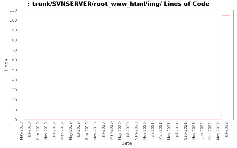 trunk/SVNSERVER/root_www_html/img/ Lines of Code