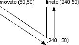 output of program lineto.for